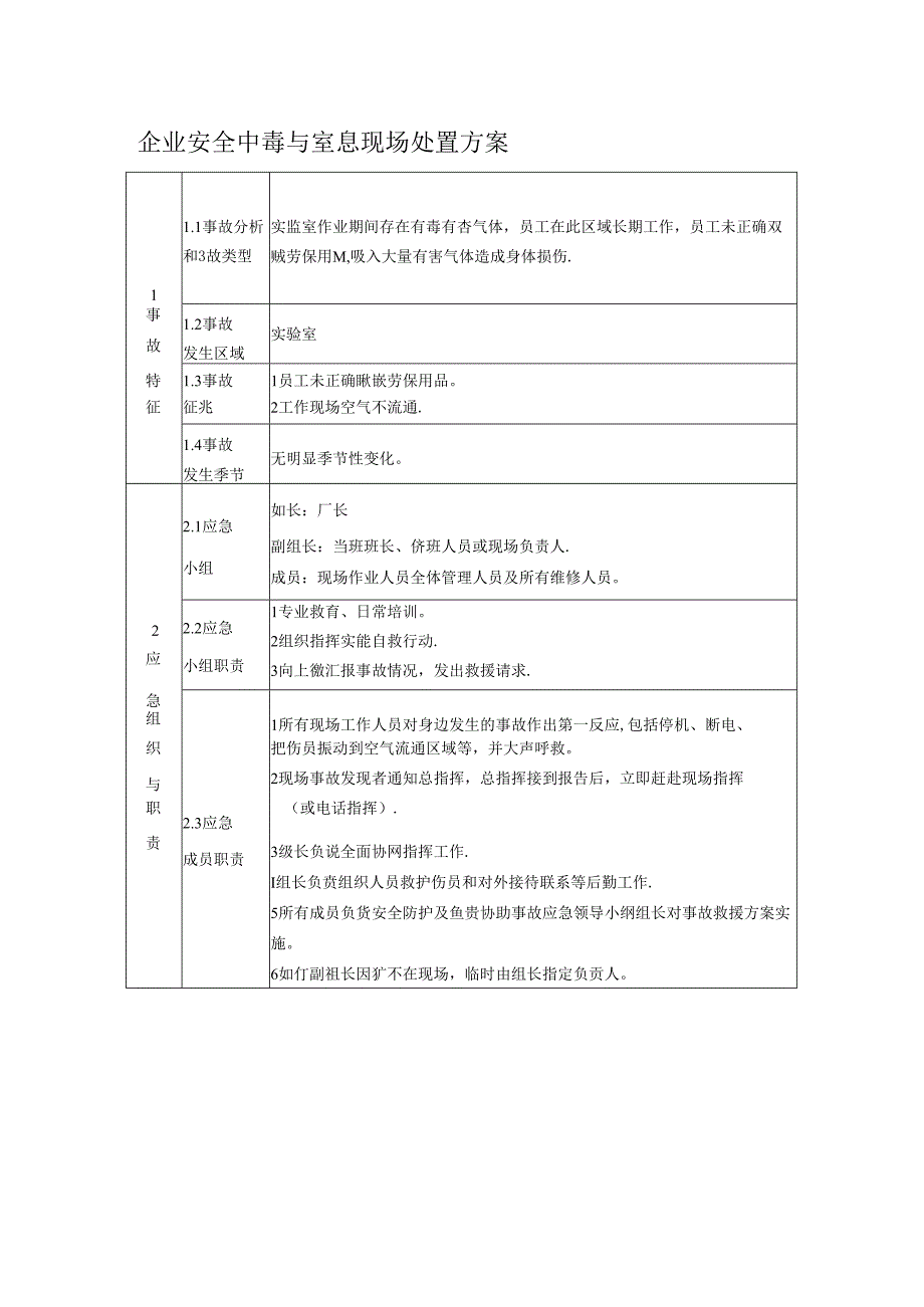 企业安全中毒与窒息现场处置方案.docx_第1页