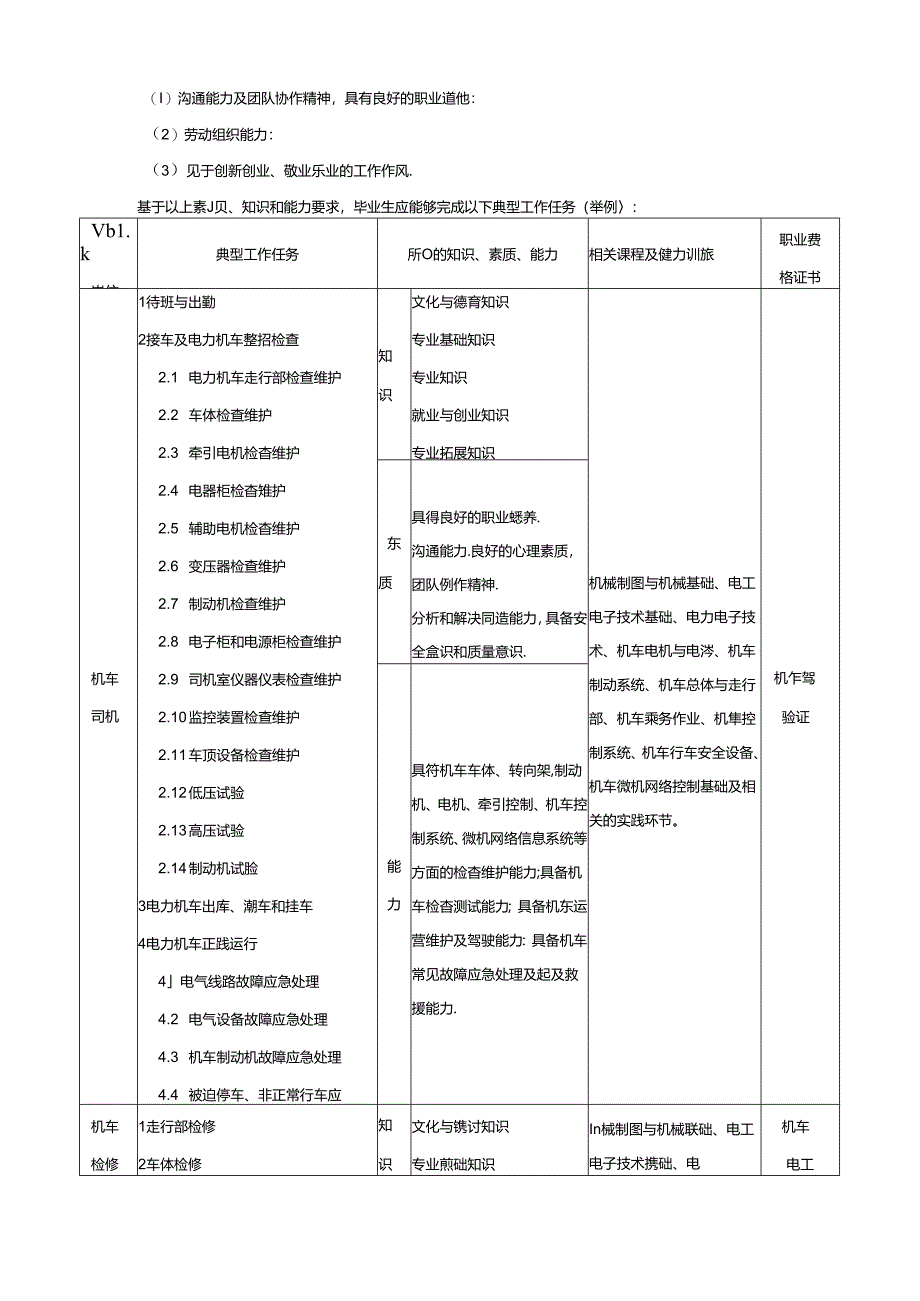 铁道机车专业人才培养方案.docx_第2页