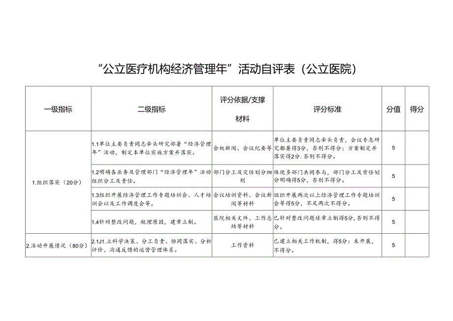 “公立医疗机构经济管理年”活动自评表（公立医院）.docx_第1页