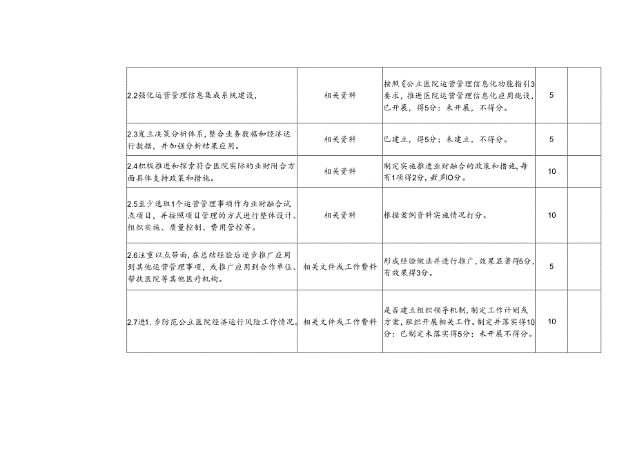 “公立医疗机构经济管理年”活动自评表（公立医院）.docx_第2页