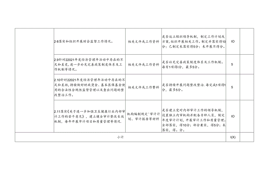 “公立医疗机构经济管理年”活动自评表（公立医院）.docx_第3页