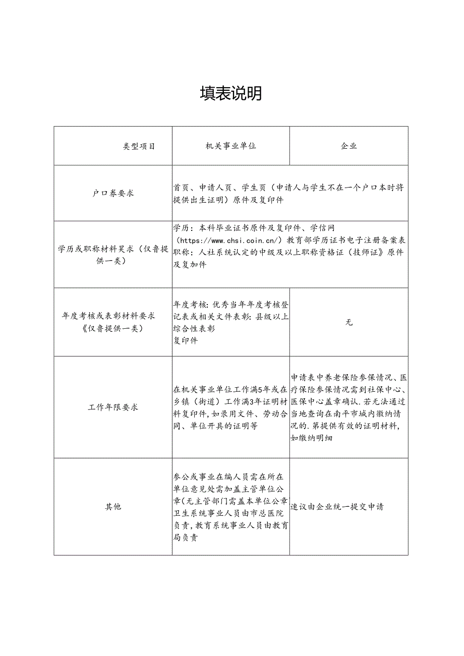 2024年邵武市机关事业单位和企业人才子女入园申请表.docx_第3页