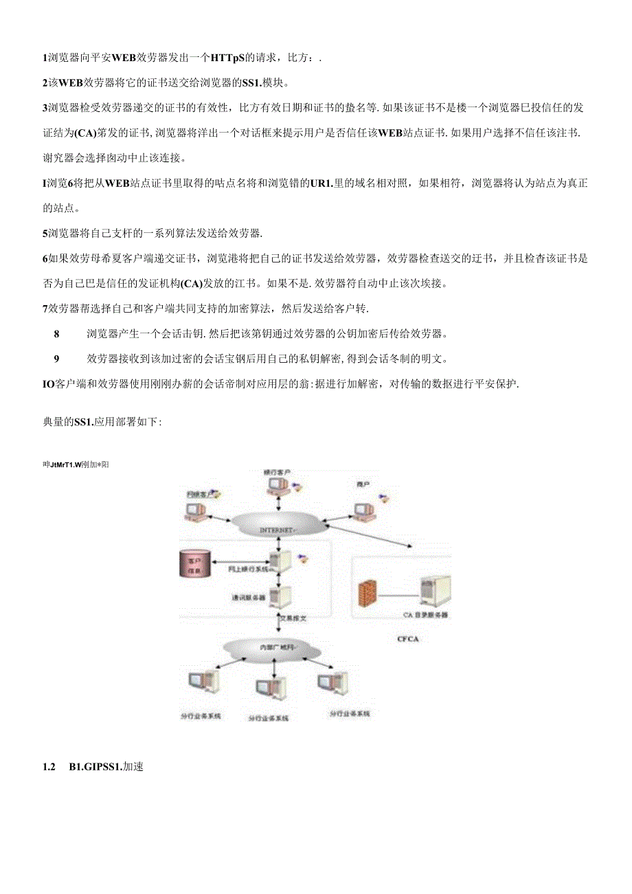 F5BIGIPSSL加速全攻略.docx_第2页