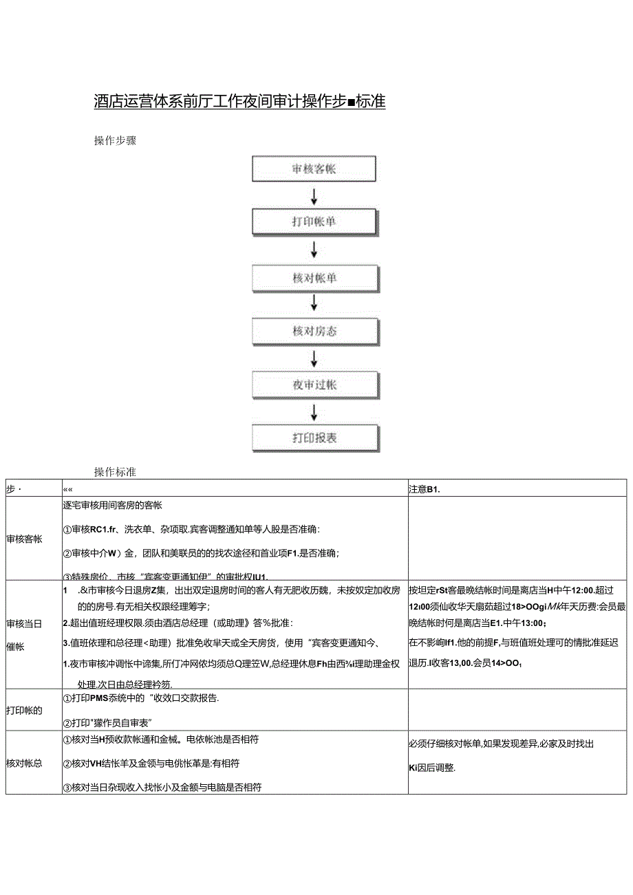 酒店运营体系前厅工作夜间审计操作步骤标准.docx_第1页