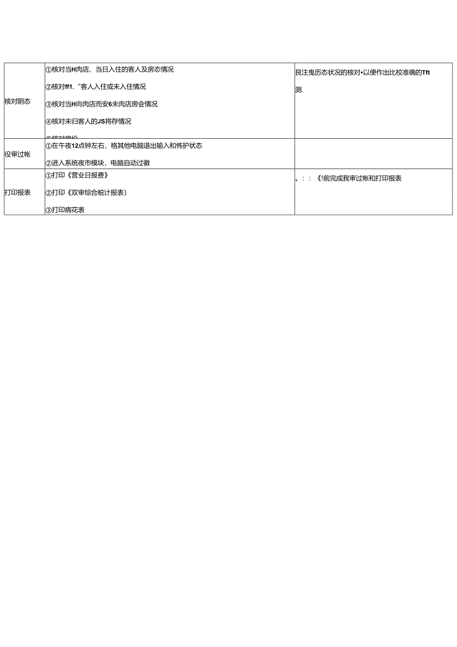 酒店运营体系前厅工作夜间审计操作步骤标准.docx_第2页