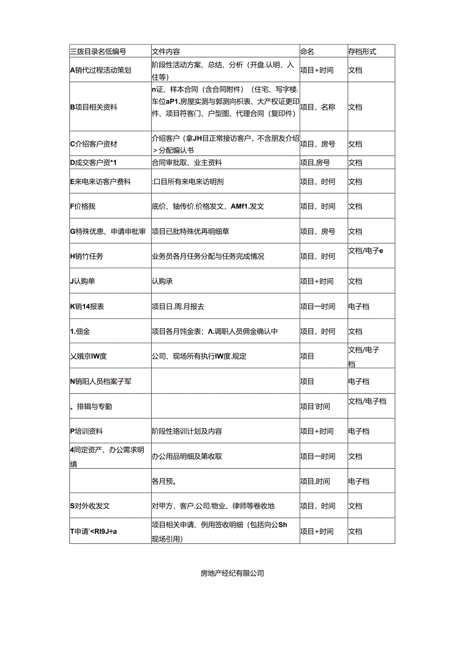 经纪销售公司档案管理制度.docx_第3页