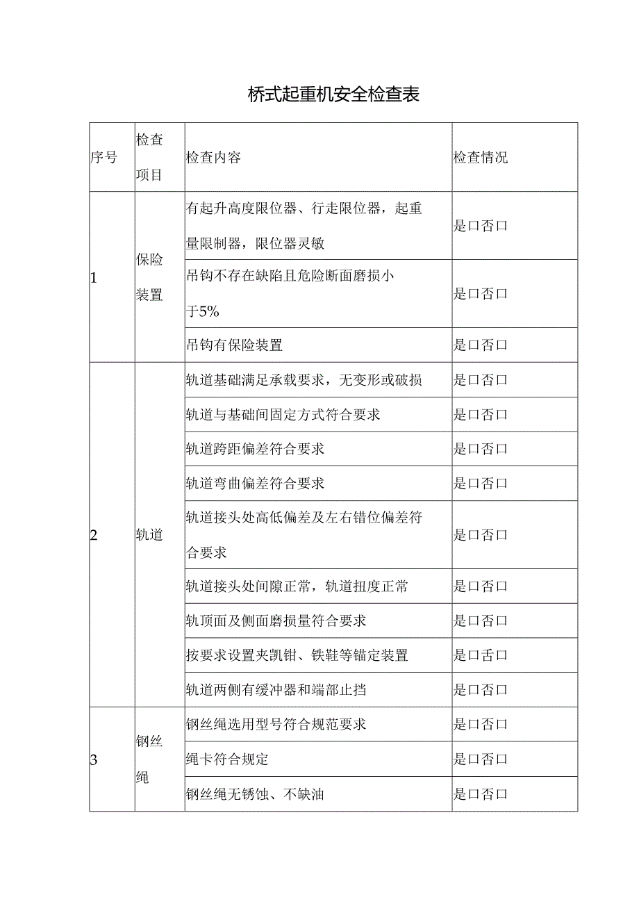 桥式起重机安全检查表.docx_第1页