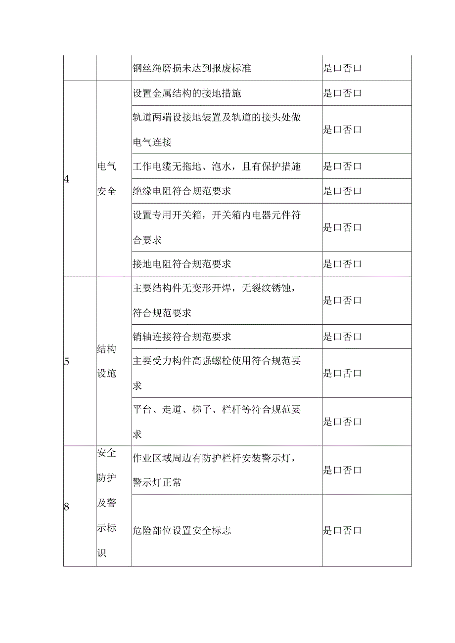 桥式起重机安全检查表.docx_第2页