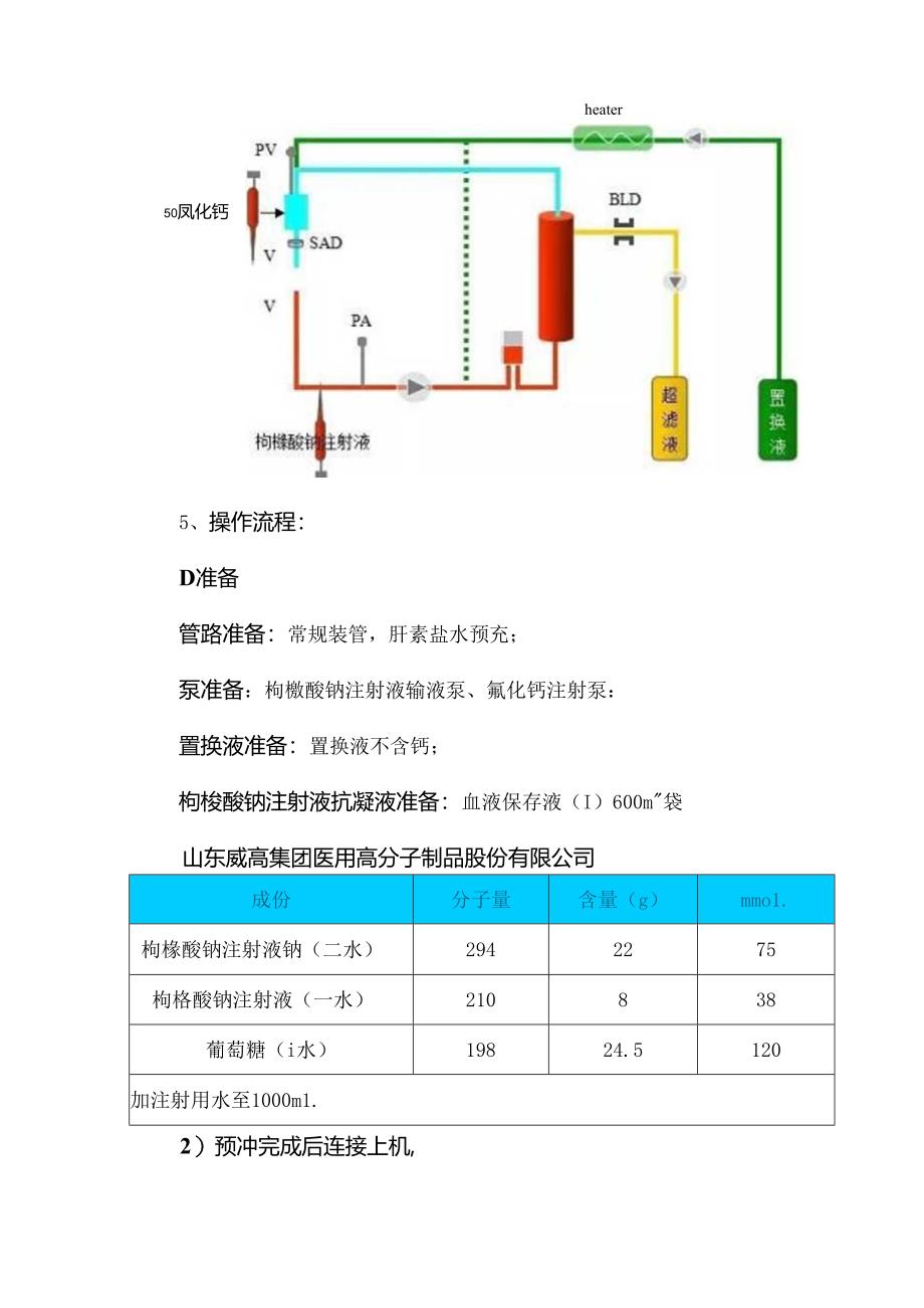 CRRT枸橼酸抗凝方案.docx_第2页