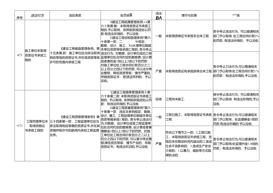 江西省交通运输厅：交通建设工程质量监督管理.docx_第3页