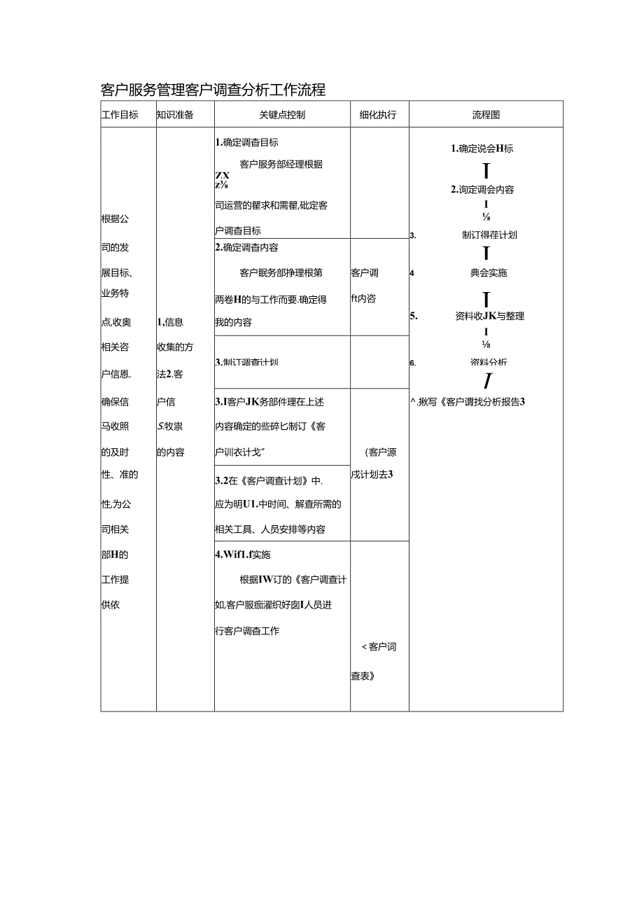 客户服务管理客户调查分析工作流程.docx_第1页