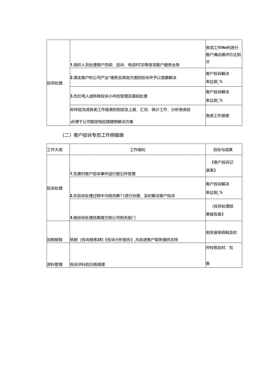 客户服务管理客户投诉岗位工作明细.docx_第2页