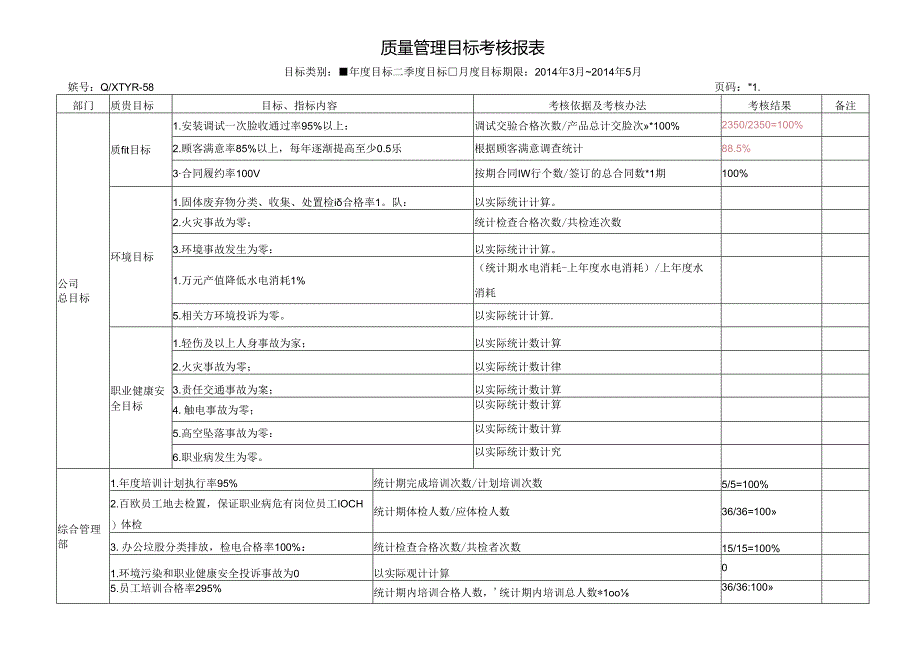 QES目标分解与统计办法.docx_第1页