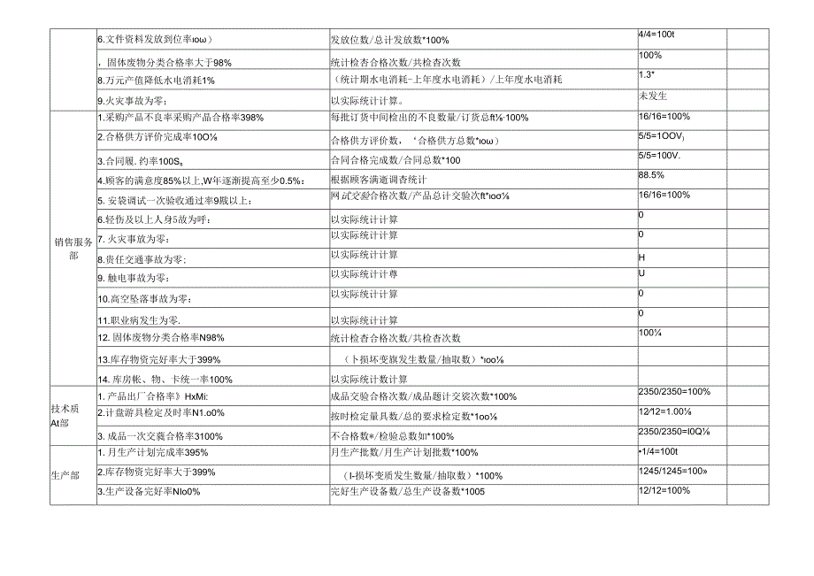 QES目标分解与统计办法.docx_第2页