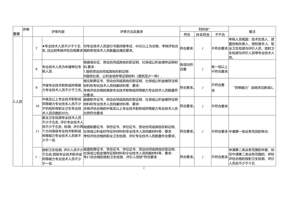 职业卫生技术服务机构资质认可技术评审准则.docx_第2页