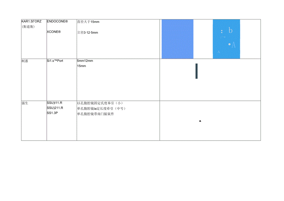 腹腔镜通道调研.docx_第2页