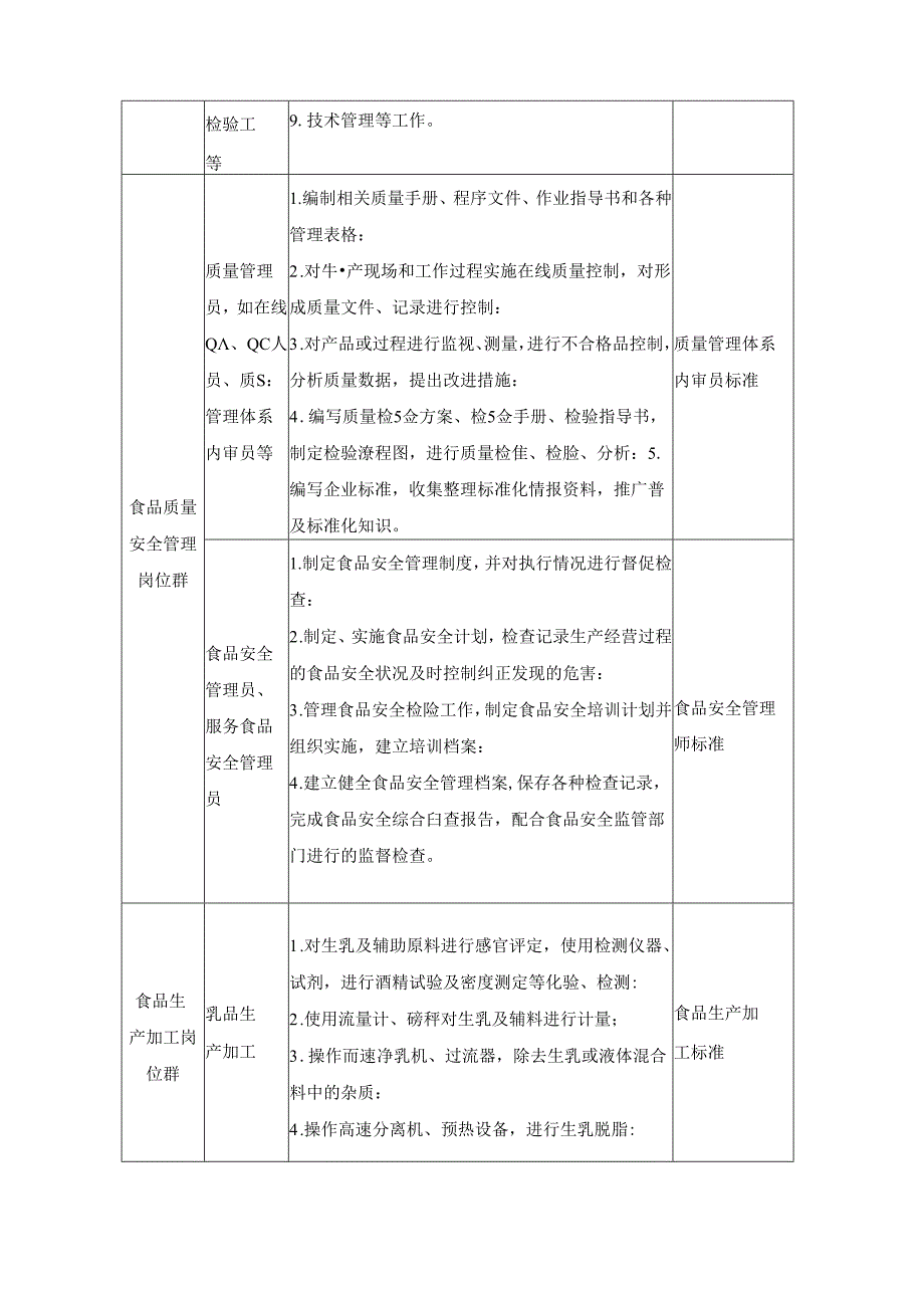 人才培养模式和课程体系改革调研分析报告（含调查问卷）.docx_第3页