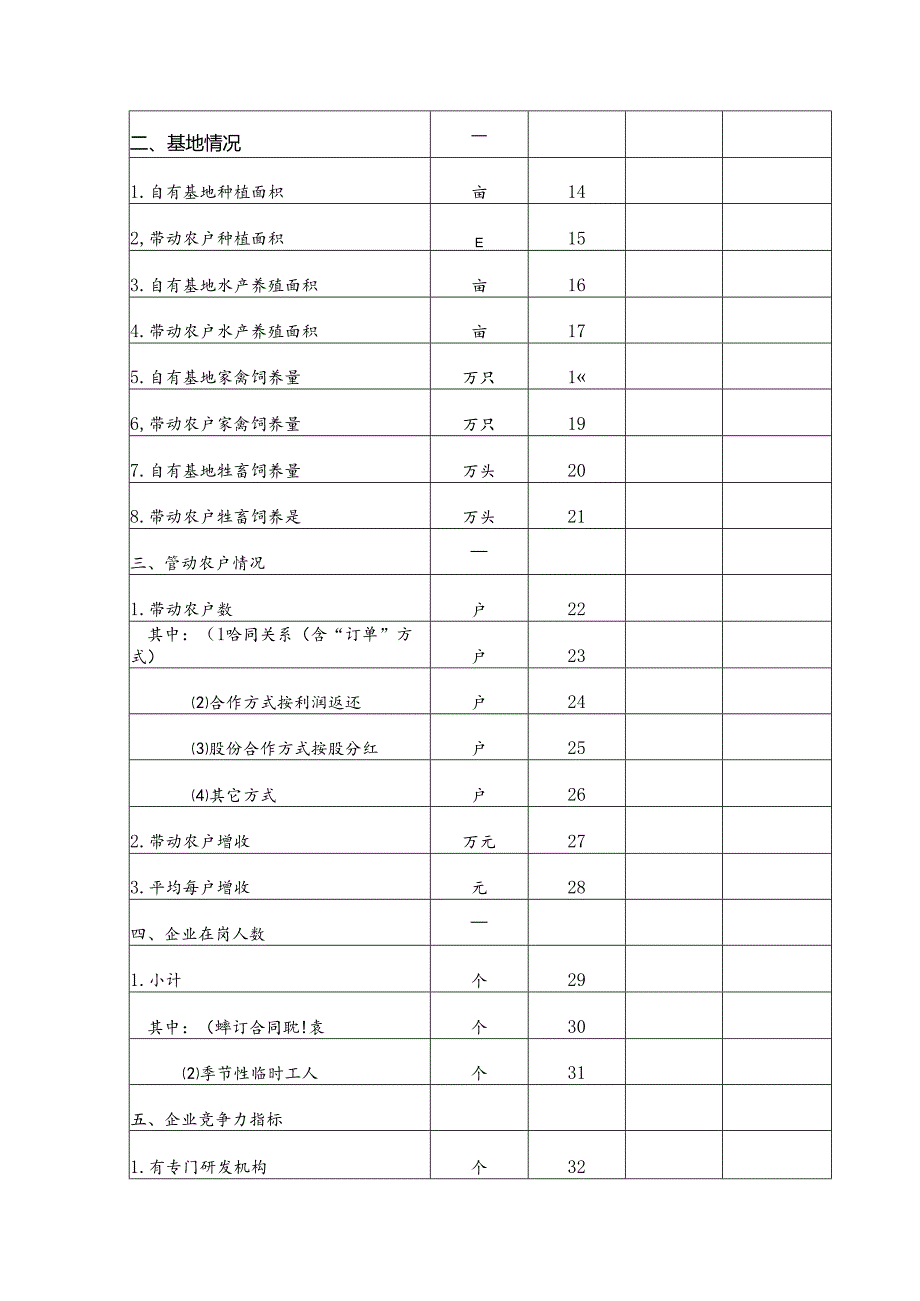 2024年惠城区农业龙头企业申报表.docx_第3页