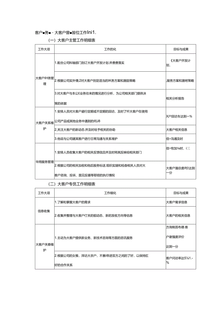 客户服务管理大客户管理岗位工作明细.docx_第1页