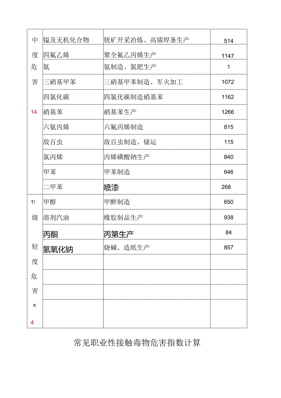 职业性接触毒物危害程度分级(GBZ230-2010.docx_第2页