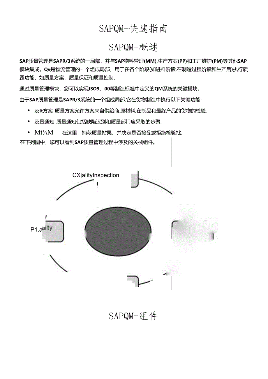 SAP_QM快速指南.docx_第1页