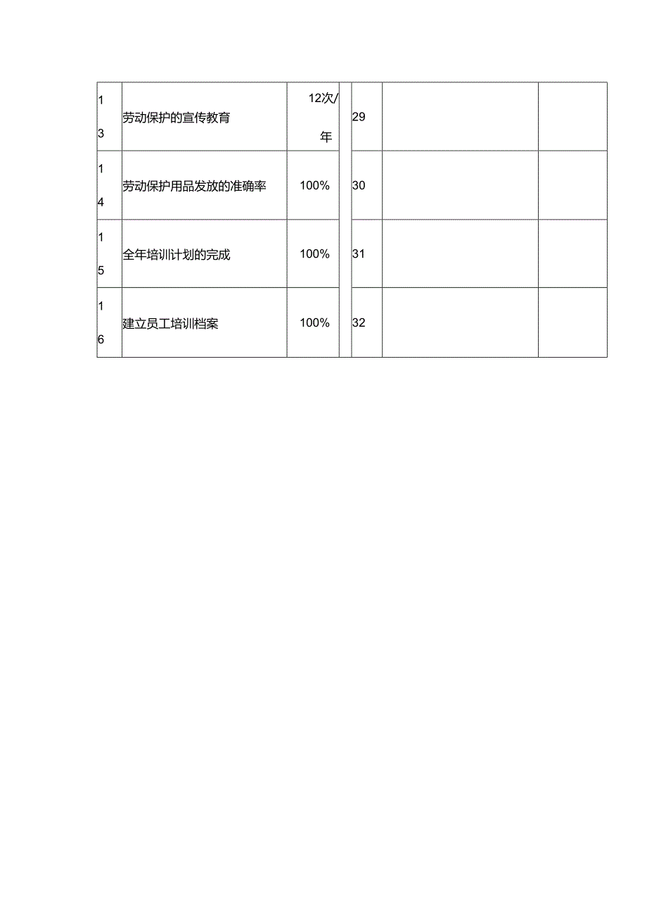 酒店内部人事部经理与部门业绩考核标准.docx_第2页