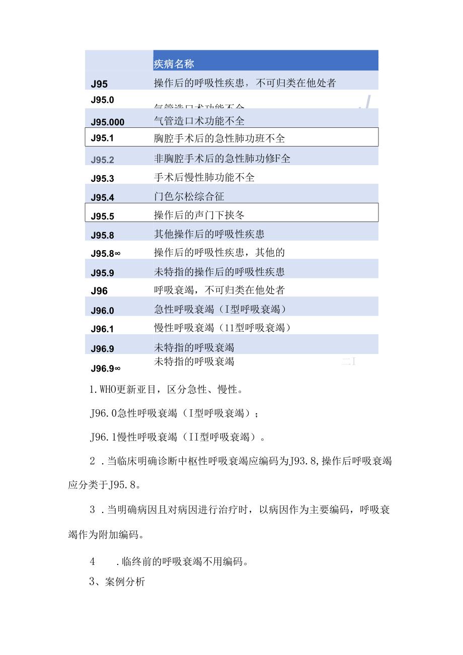 呼吸衰竭主要诊断选择及ICD要点.docx_第2页