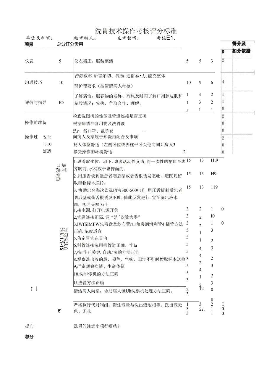 洗胃技术操作考核评分标准.docx_第1页