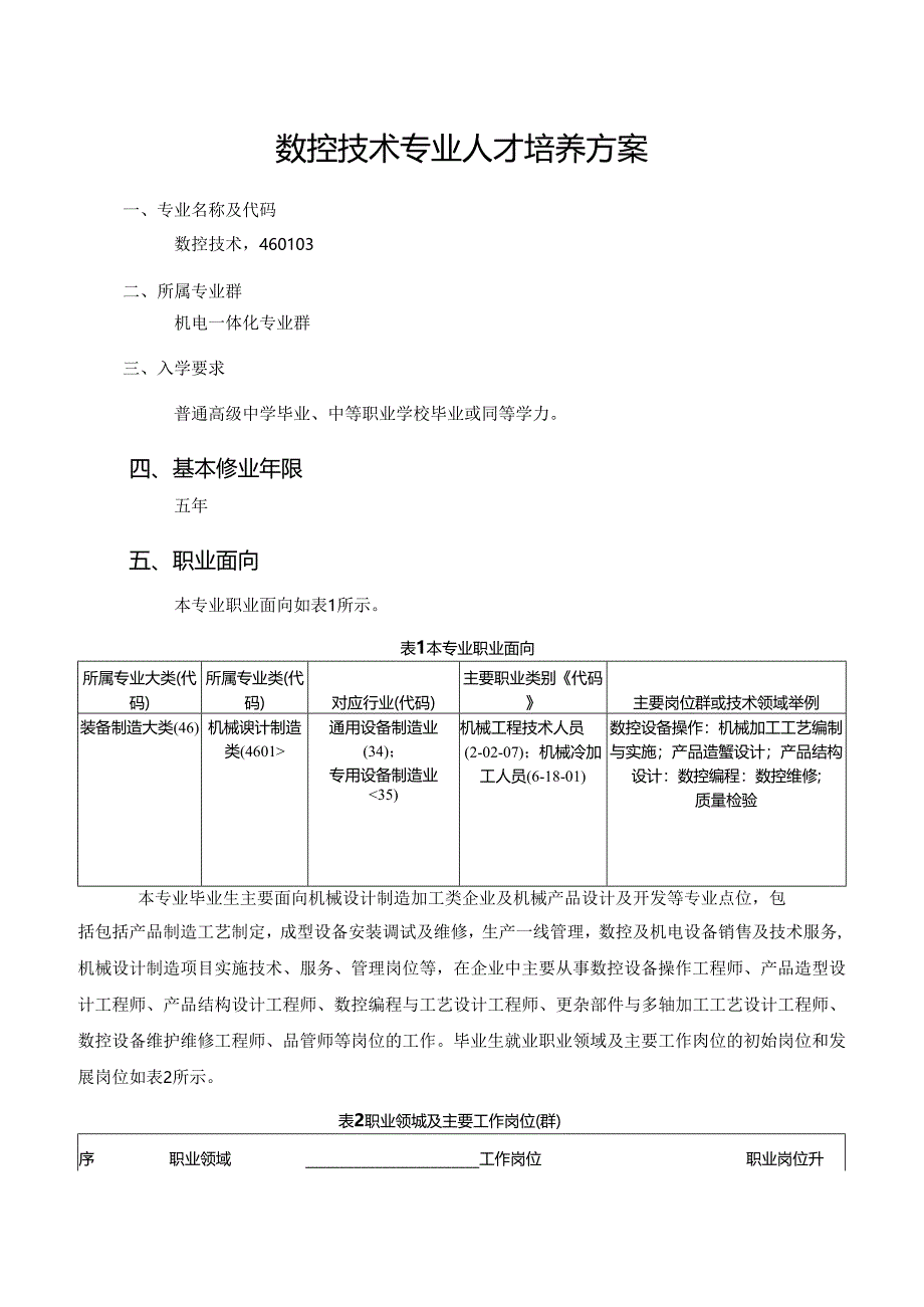 职业技术学院数控技术专业五年制人才培养方案.docx_第3页