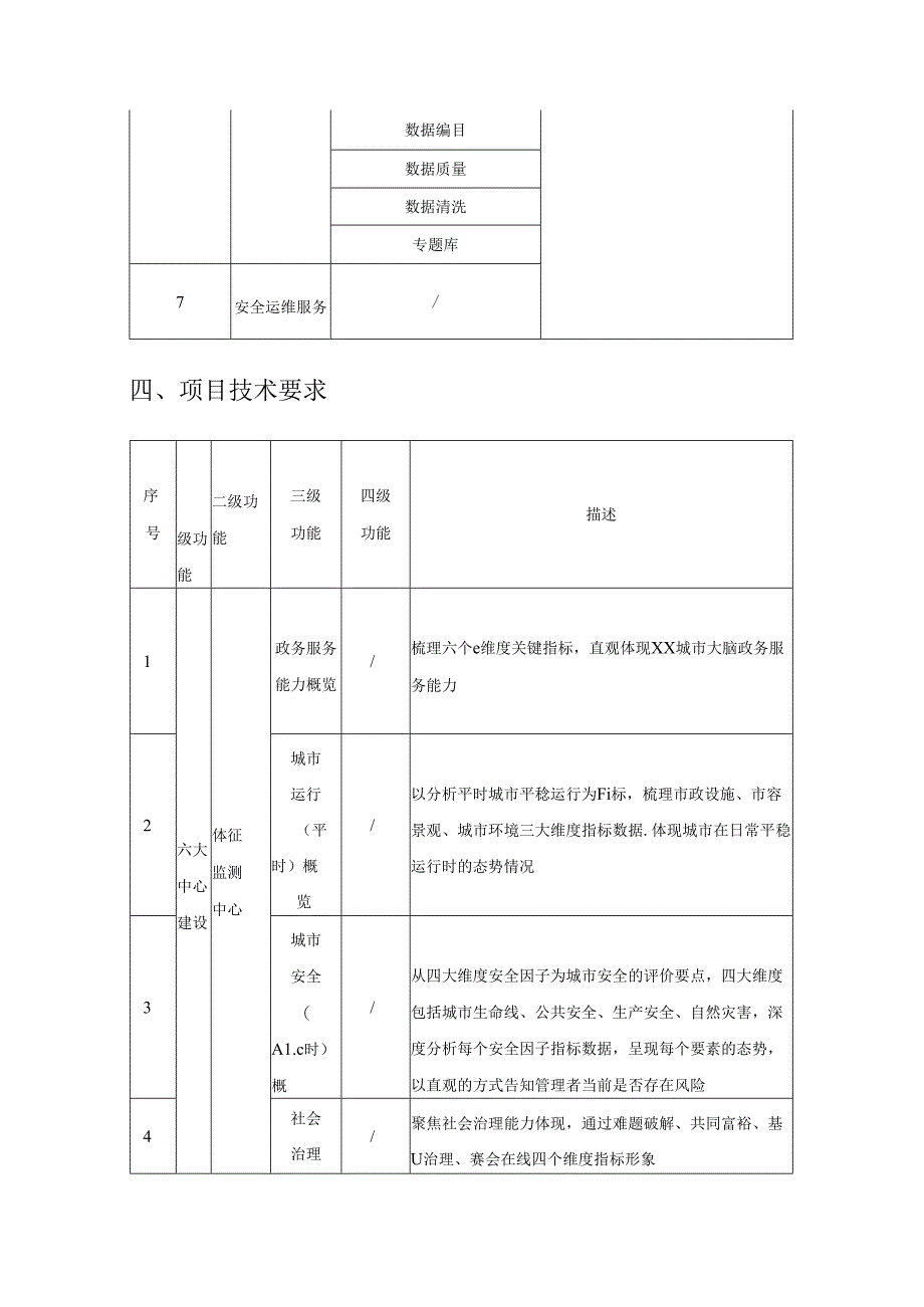 XX城市大脑智能化体系建设——城市治理操作系统建设需求说明.docx_第3页