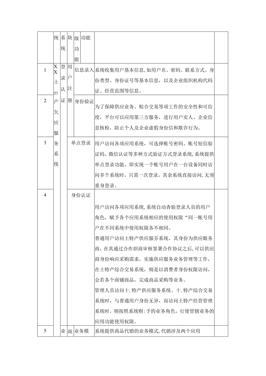 XX土特产数字化综合服务平台项目采购需求.docx_第3页