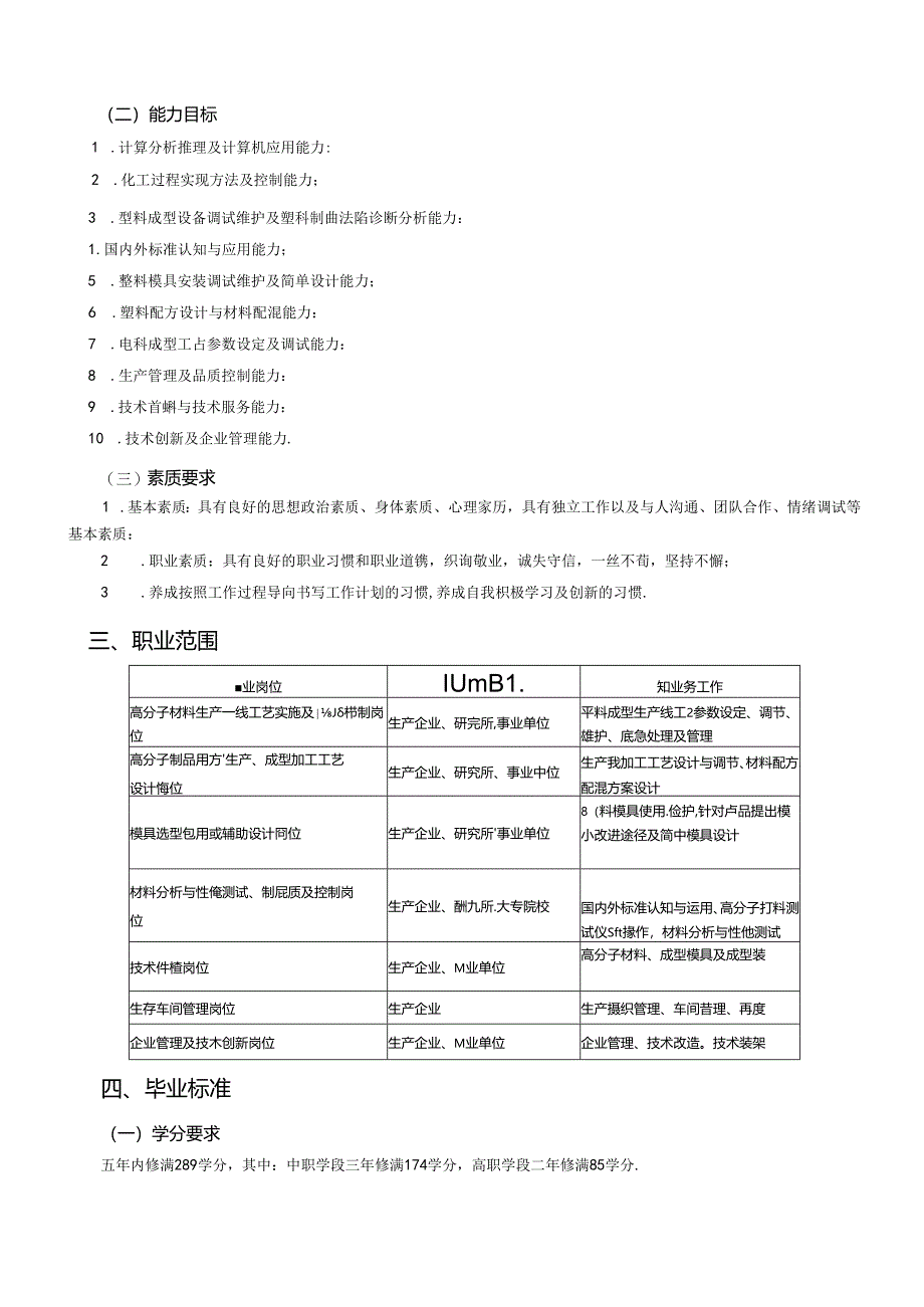 高分子材料加工技术专业“三二分段”中高衔接一体化人才培养方案.docx_第2页