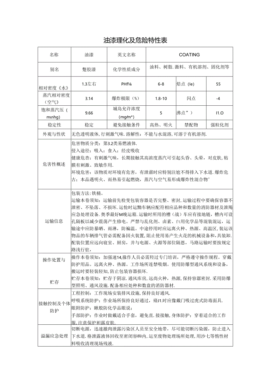 油漆理化及危险特性表.docx_第1页