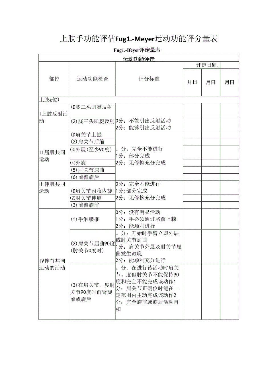 上肢手功能评估Fugl-Meyer运动功能评分量表.docx_第1页