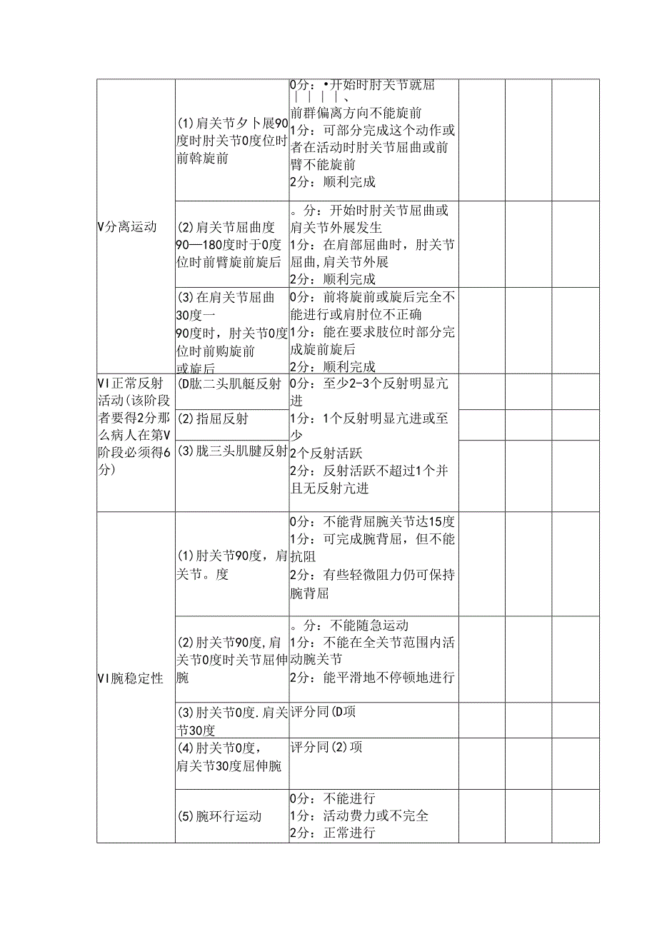 上肢手功能评估Fugl-Meyer运动功能评分量表.docx_第2页