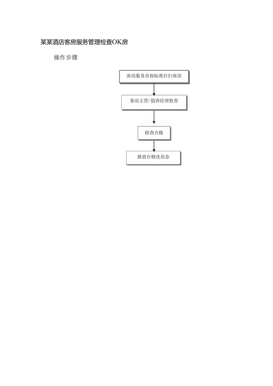 某某酒店客房服务管理检查OK房.docx_第1页