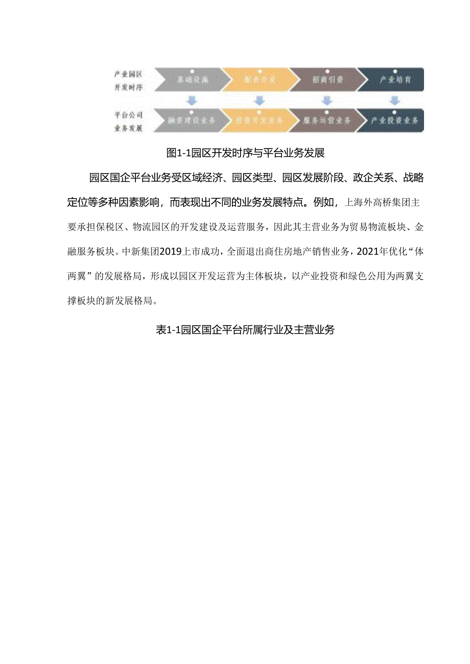 产业园区国企平台业务升级案例解析.docx_第2页