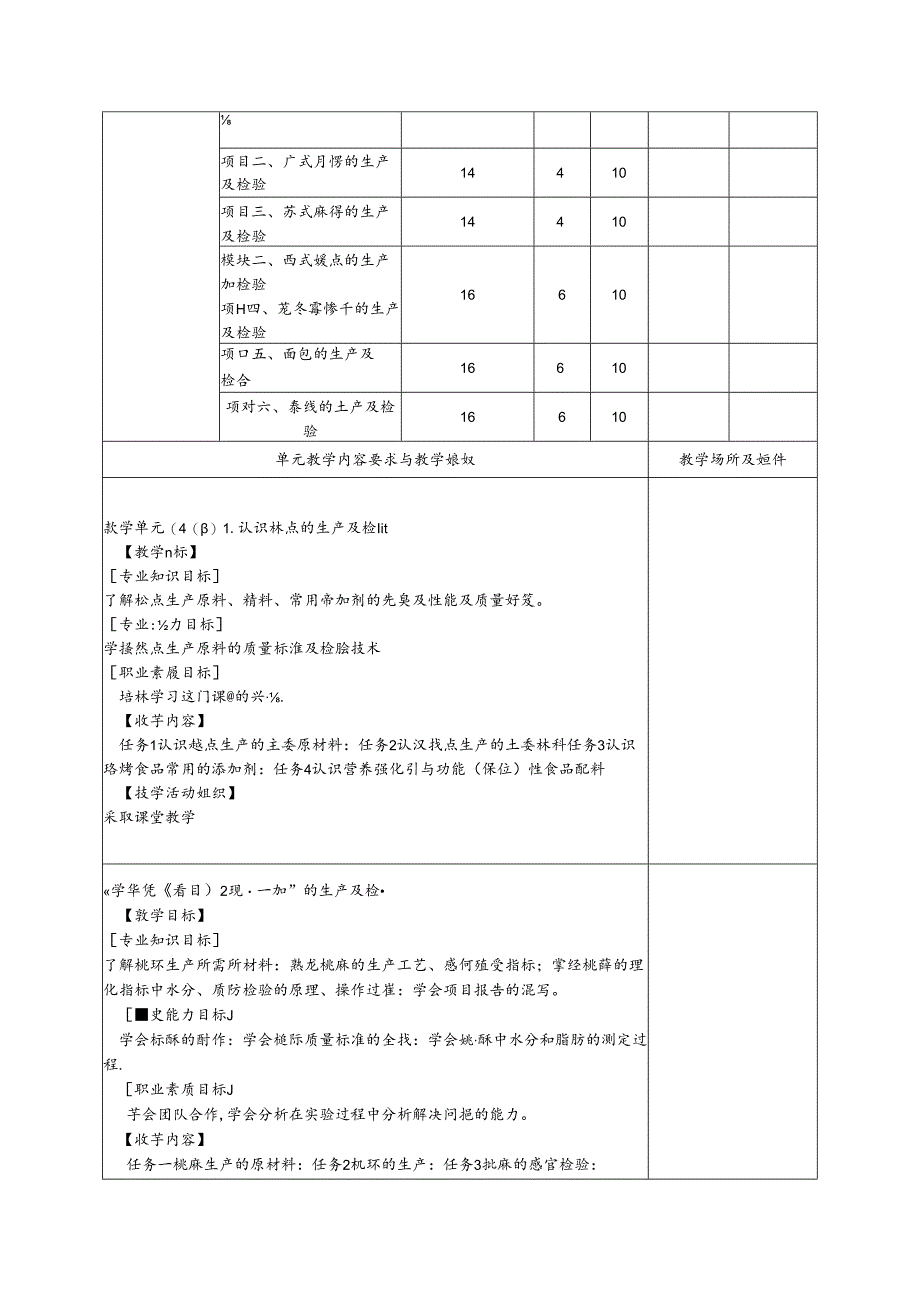 《糕点生产及检验》课程标准.docx_第2页