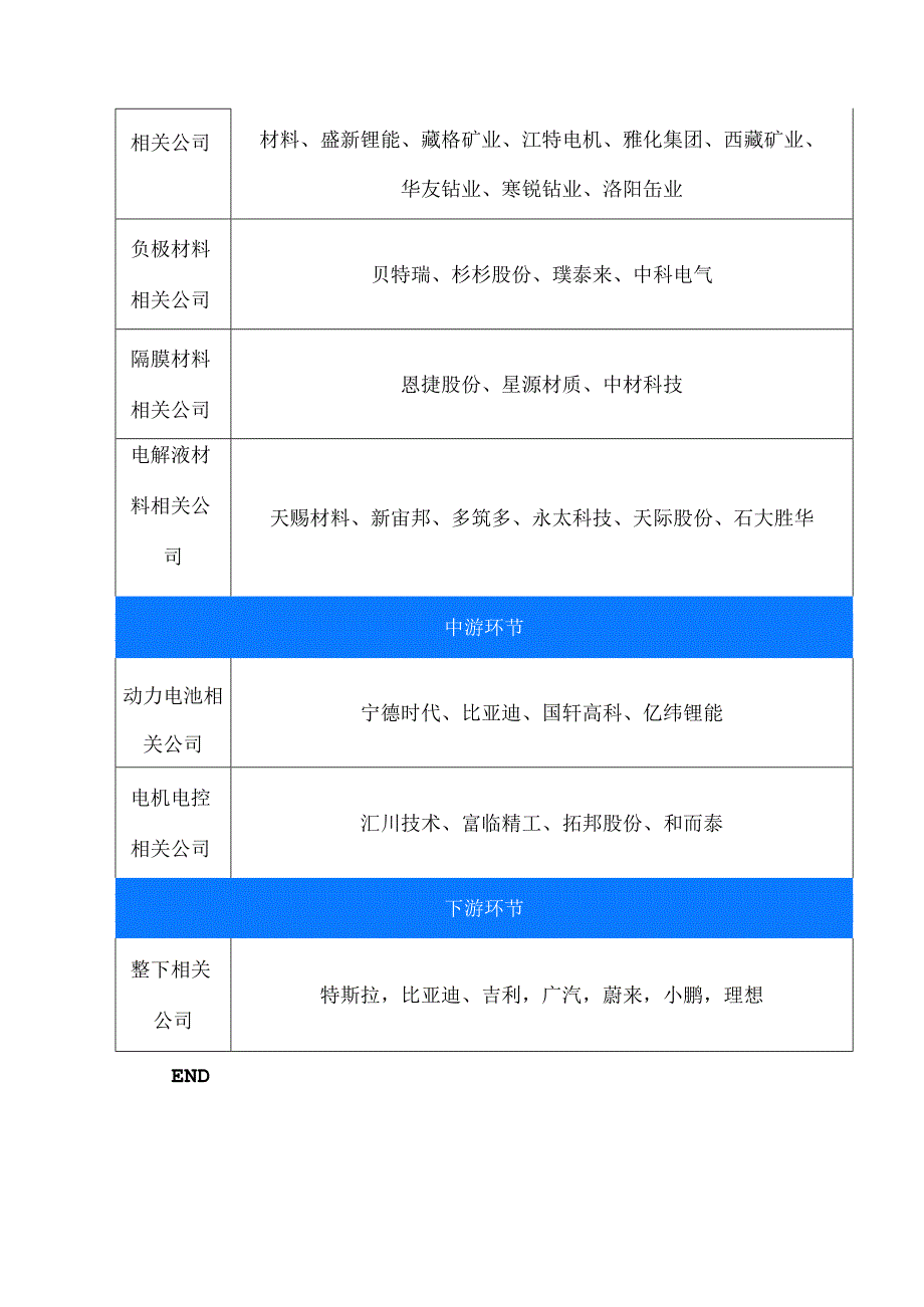 新能源汽车行业分析报告.docx_第3页