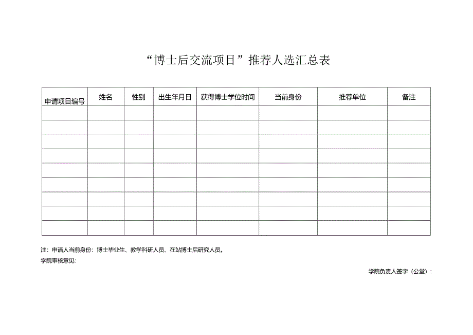 “博士后交流项目”推荐人选汇总表.docx_第1页