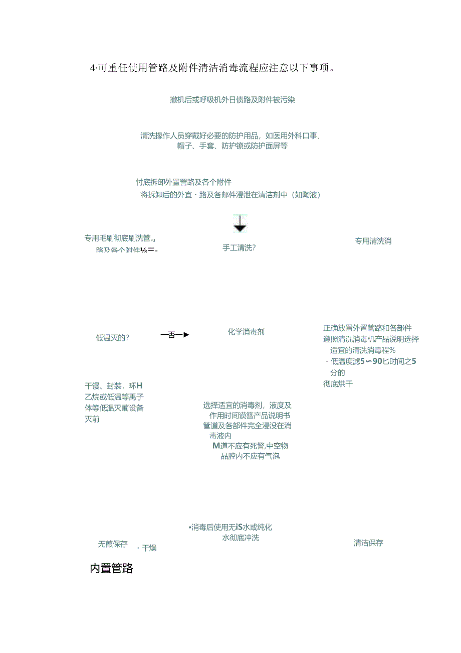 呼吸机清洁消毒的必要性及标准操作规程.docx_第3页