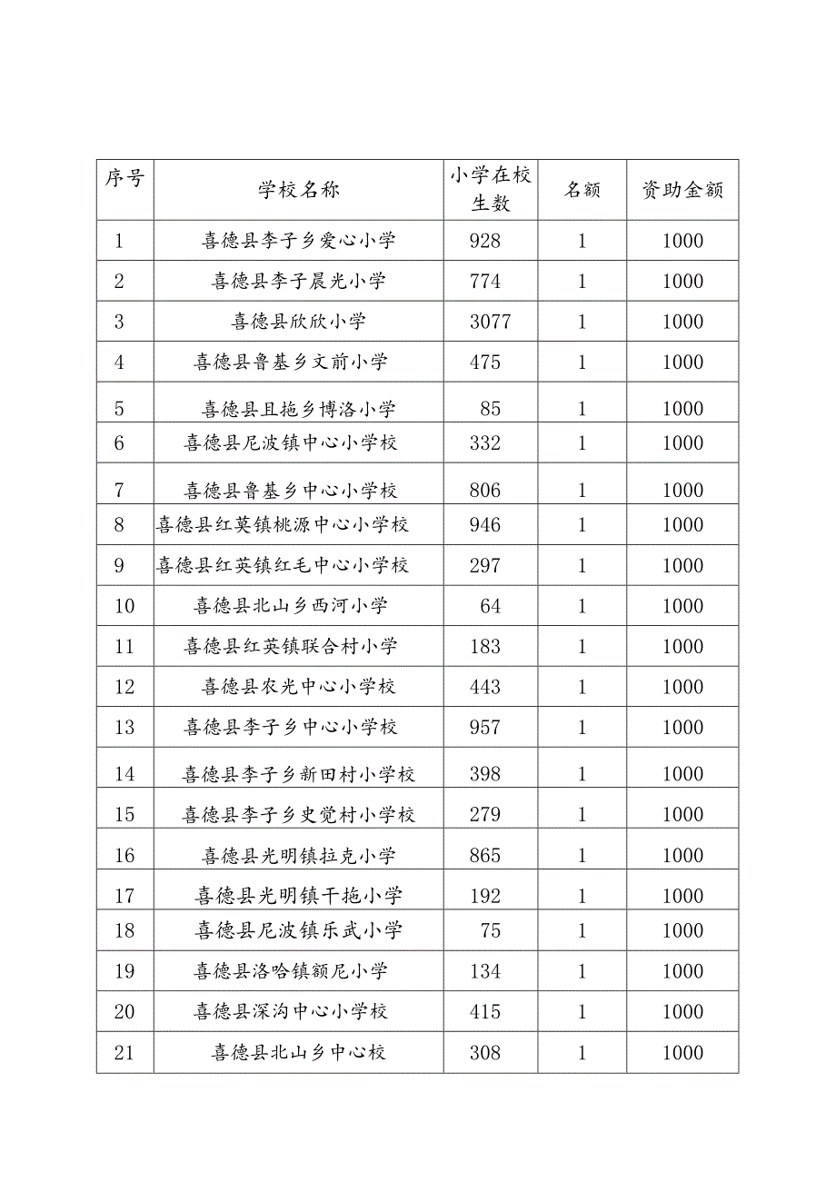 “高昆助学金”捐赠实施方案.docx_第2页