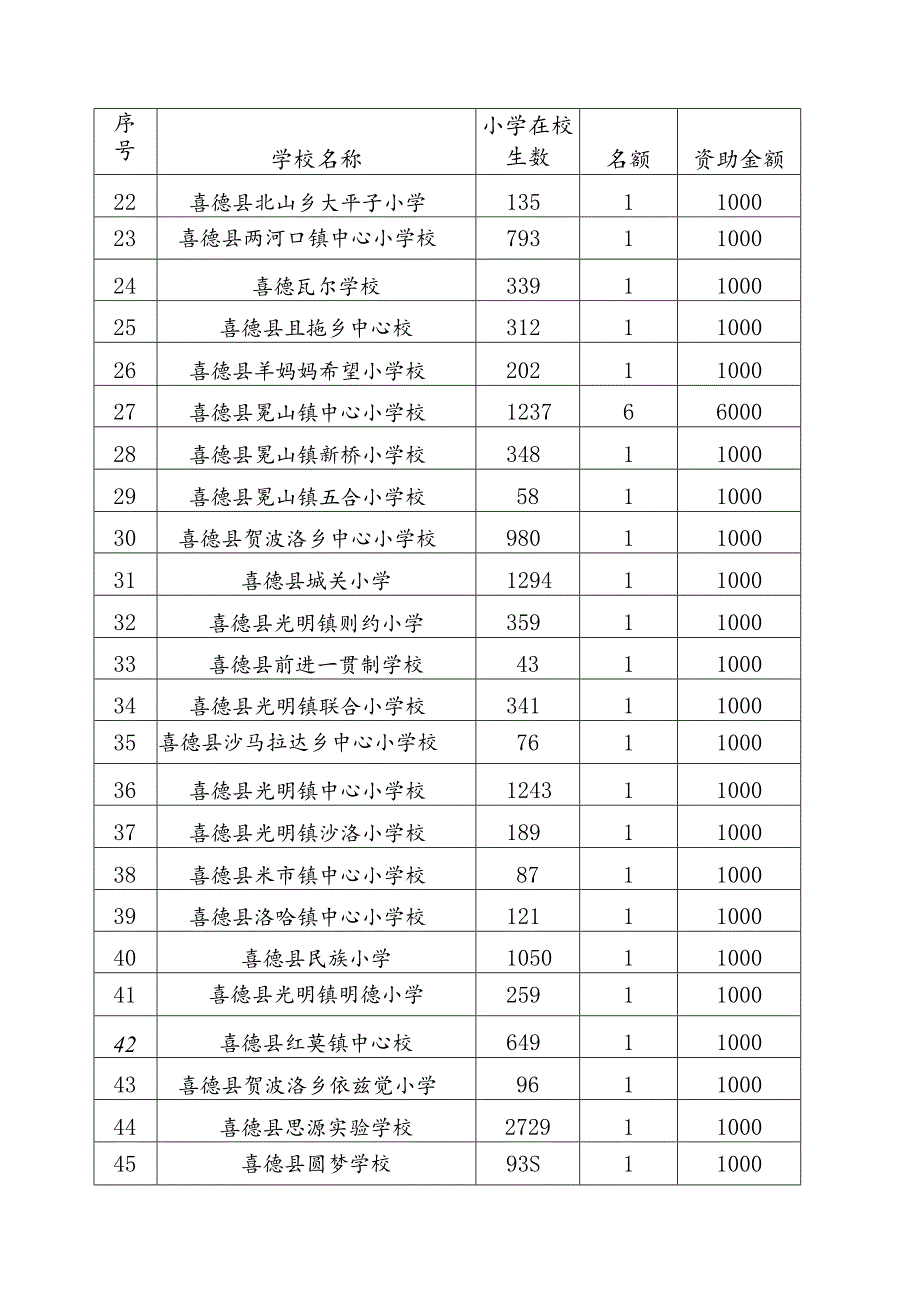 “高昆助学金”捐赠实施方案.docx_第3页