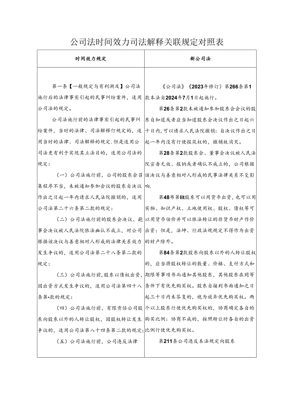 公司法时间效力司法解释关联规定对照表.docx_第1页