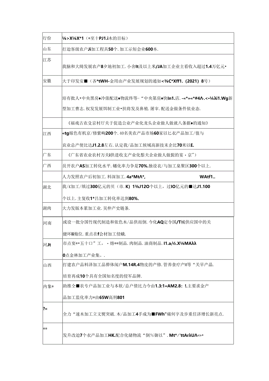 中国食材加工行业发展现状与趋势分析.docx_第2页