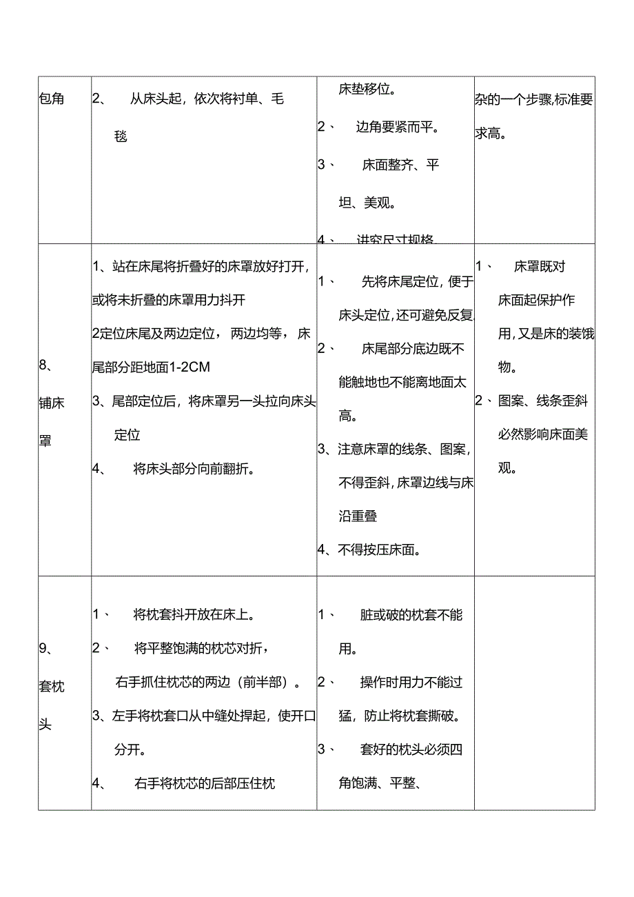 大型酒店西式铺术的步骤和方法.docx_第3页