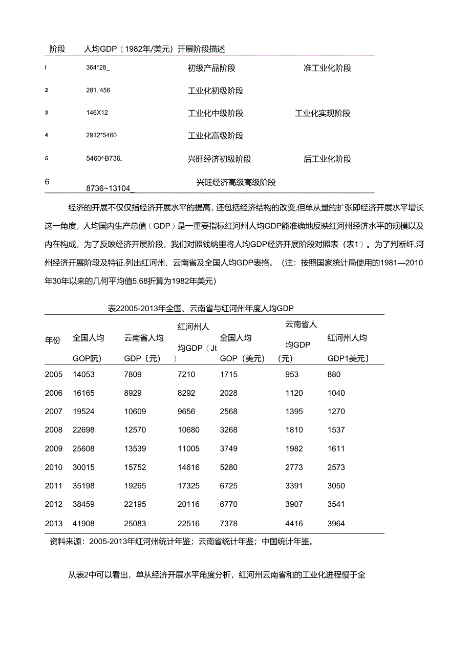 经济发展所处阶段特征.docx_第2页