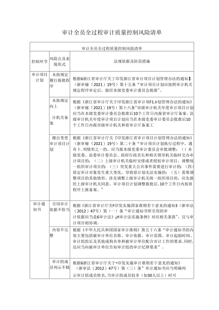 审计全员全过程审计质量控制风险清单.docx_第1页