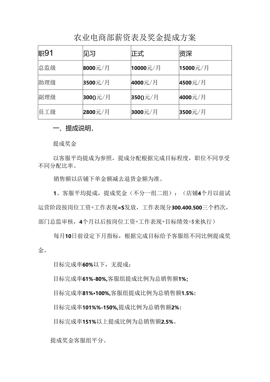 农业电商部薪资表及奖金提成方案.docx_第1页