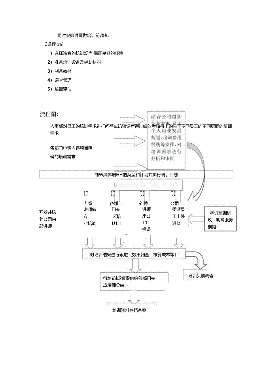 企业人力资源工作规范培训与发展.docx_第3页